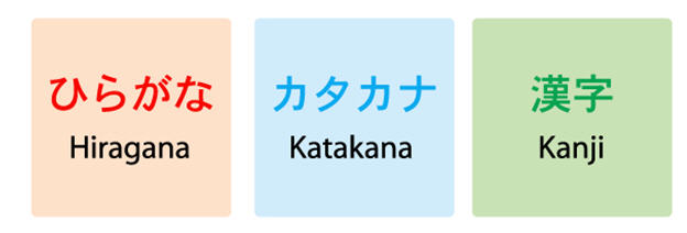 The Japanese Writing Systems: Hiragana, Katakana, and ...